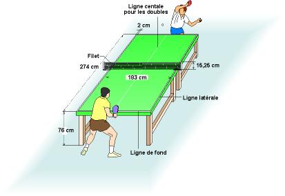 Filet de tennis: un élément important du terrain de tennis !