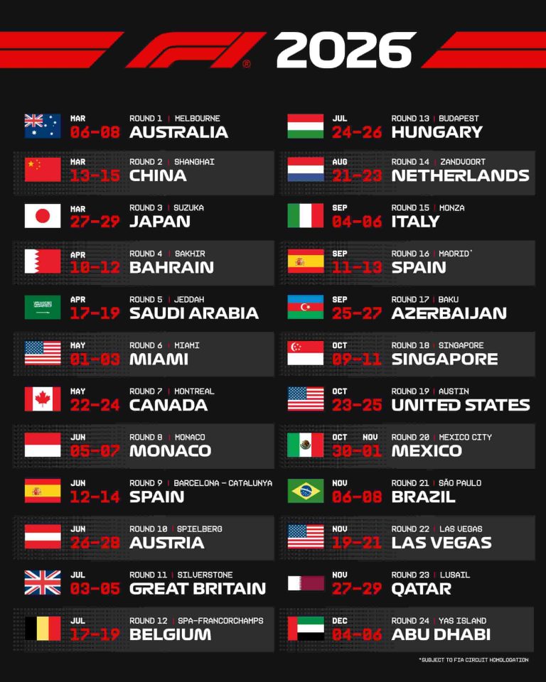 Calendrier F1 2026, la grille des pilotes et les résultats