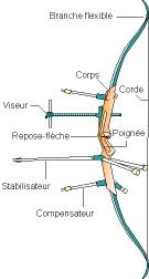 dessin