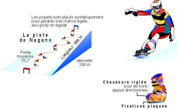 dessin