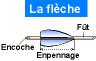 dessin