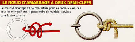 Indispensable : savoir faire les noeuds sur un bateau