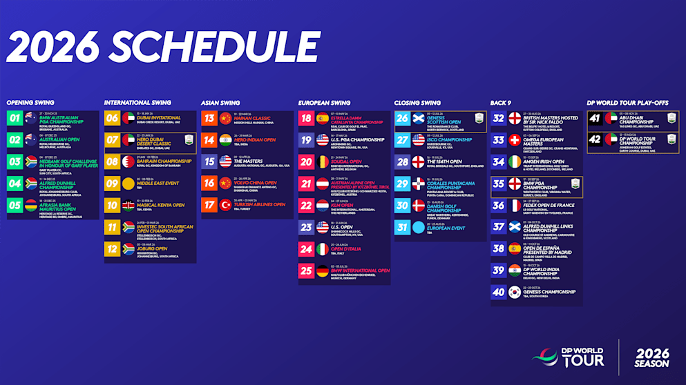 Calendrier European Tour (DP World Tour) 2026 et les vainqueurs
